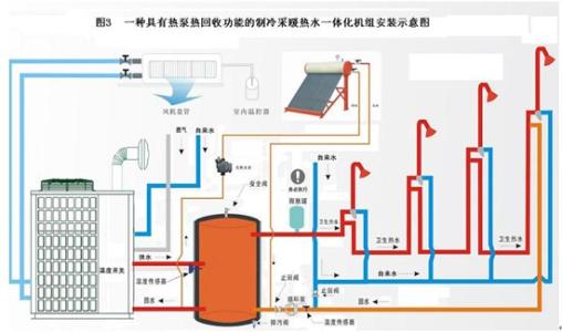 空气能热泵维护：空气能热泵停用后如何保养？