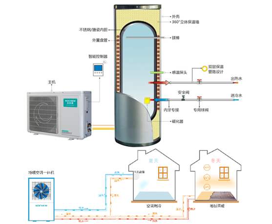 空气能热泵维护：空气能热泵停用后如何保养？