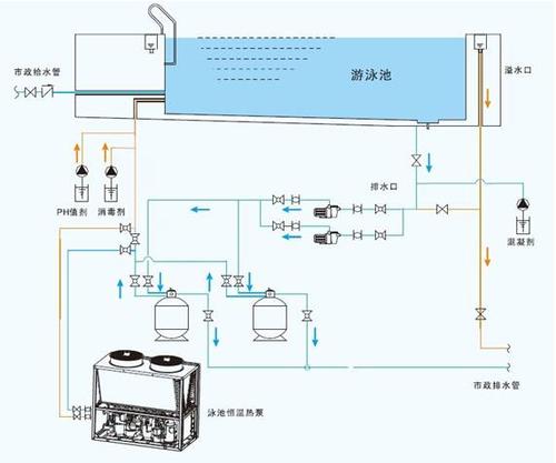 水源热泵维护保养：水源热泵如何维护？