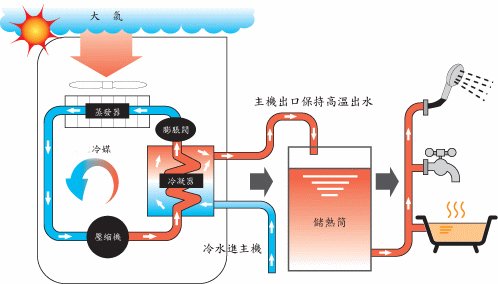 水源热泵维护保养：水源热泵如何维护？