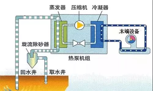 地源热泵、空气能热泵和水源热泵哪个省电？