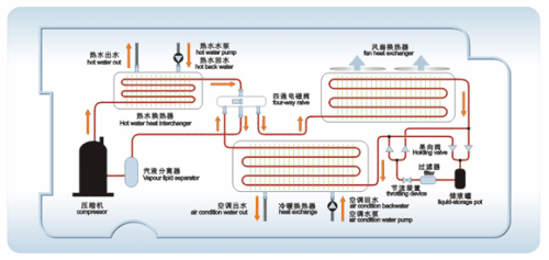 空气源热泵采暖效果怎么样？