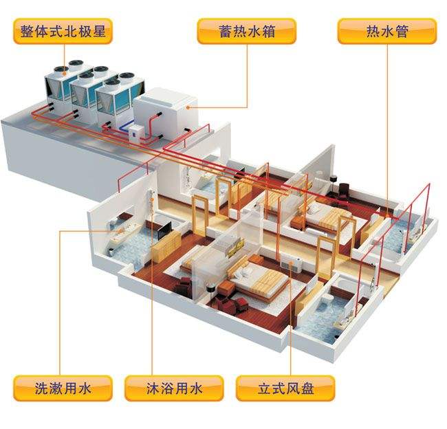 空气源热泵采暖与烧煤供暖哪个好？