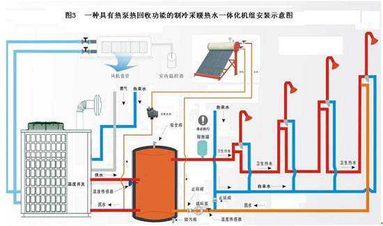 什么是空气源热泵？空气源热泵采暖原理分析