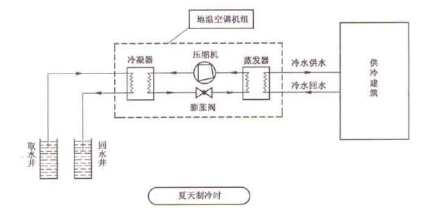 什么是空气源热泵？空气源热泵采暖原理分析