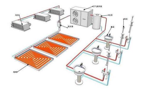 空气能热泵夏季使用效果怎么样？