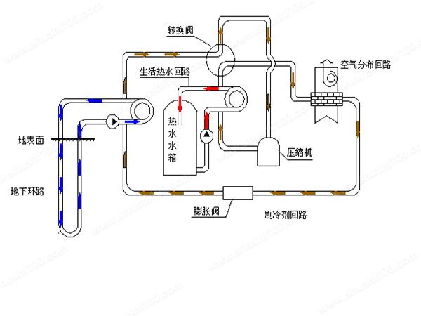 医院地源热泵中央空调系统的建筑应用