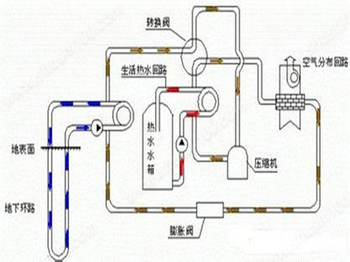 办公楼地源热泵分析：黄瓜视频在线观看应用于办公楼大型项目