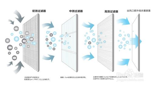 什么是真正的五恒系统？