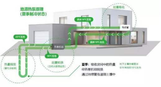 五恒系统优缺点：“五恒系统”绿色科技住宅带来的体验