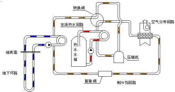 五恒系统与地源热泵差异：毛细管网辐射系统的冷热源