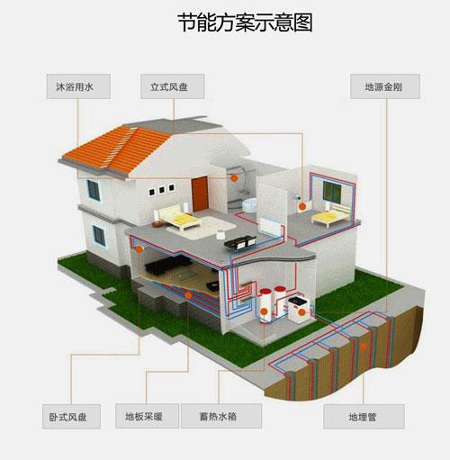 五恒系统与地源热泵差异：毛细管网辐射系统的冷热源