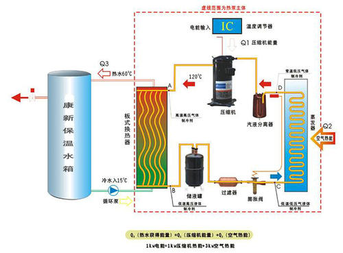 空气源热泵的保养维护怎么做？