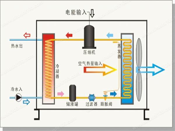 空气源热泵的保养维护怎么做？