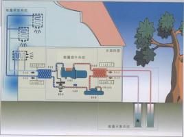 污水源热泵如何进化城市污水？