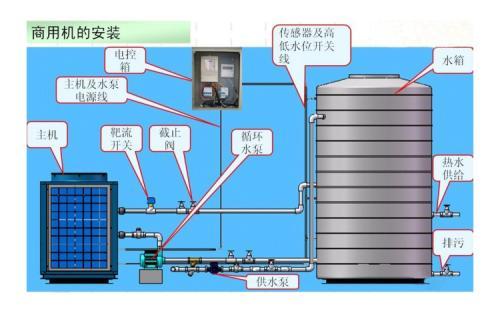 空气能热泵和空调的区别有哪些？