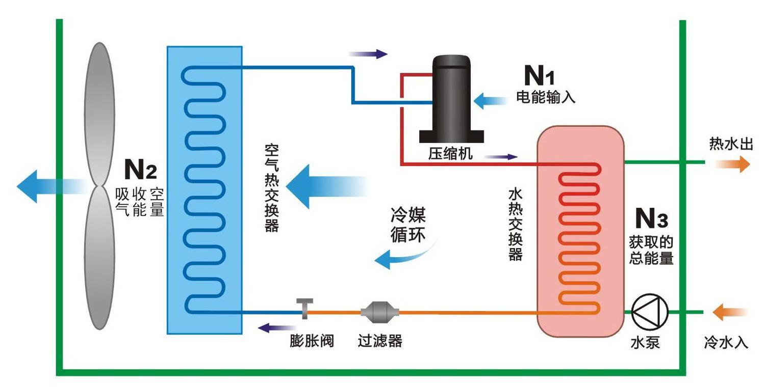 空气能热泵和空调的区别有哪些？