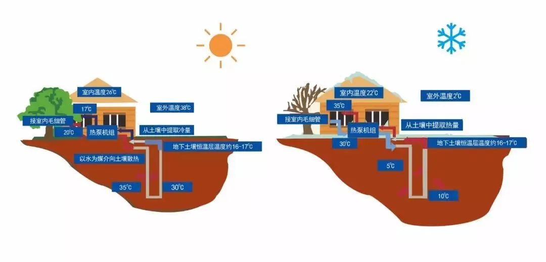 花园别墅制冷供暖神器-别墅黄瓜视频在线观看