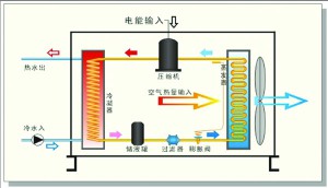 地源热泵对环境的影响分析