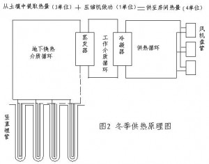 地源热泵对环境的影响分析