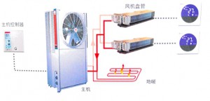 空调地暖二合一系统怎么样？