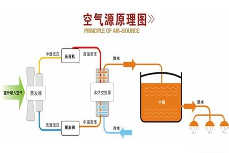 空气能热泵如何维护保养？