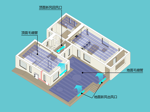 详解三恒系统智能家居工作原理