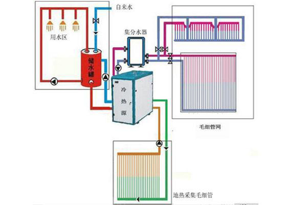 三恒布局：地下室≠“隐秘的角落”:地下室防潮除湿大攻略