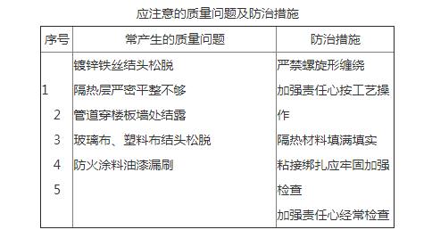 地源热泵制冷管道保温工艺