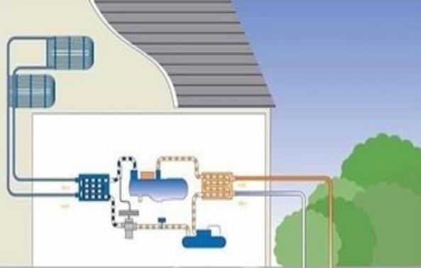 新风系统在地源热泵中扮演什么角色？