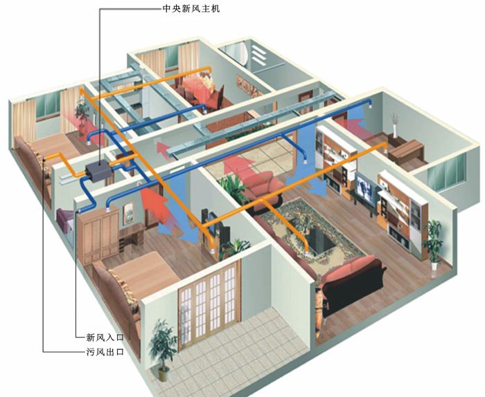 新风系统在地源热泵中扮演什么角色？