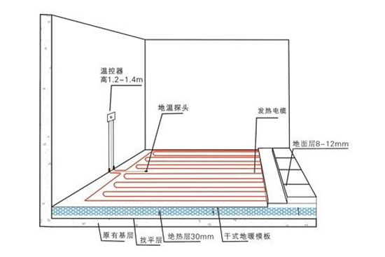 使用地暖有危害？地源热泵专家告诉你系谣言！