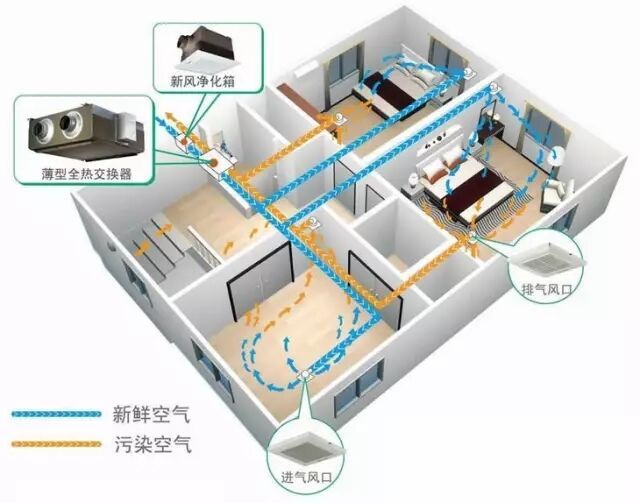 家庭安装新风系统常见问题及解答