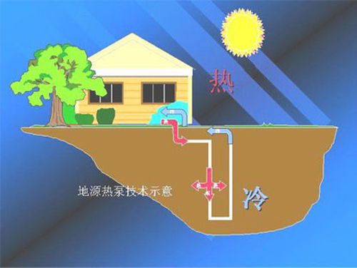 地源热泵节能相比空气源热泵哪个更节能？