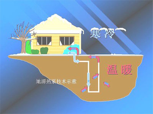 地源热泵节能相比空气源热泵哪个更节能？