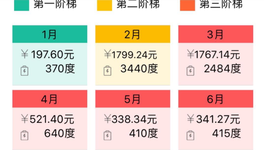 地源热泵省电如何用地暖费用数据说话？