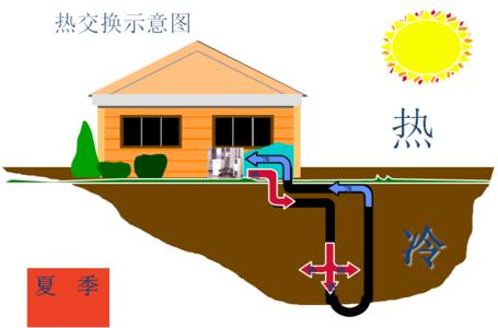 别墅黄瓜视频在线观看制冷效果怎么样？