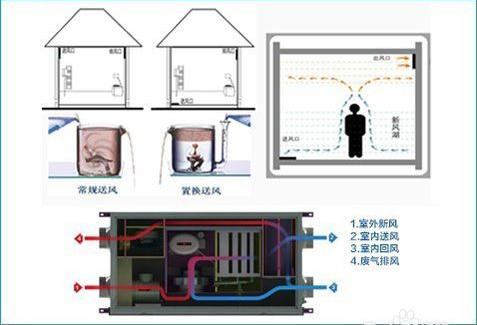 三恒系统多少钱一平？