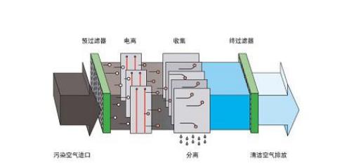 30岁成功人士标配五恒系统是一种怎样的体验？