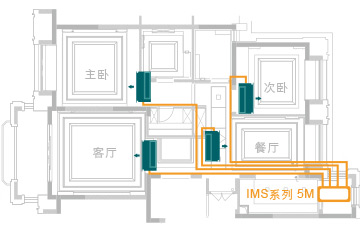 中央空调清洗保养：为什么要经常清洗中央空调？