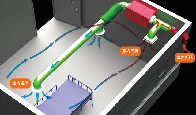 新风系统有哪些优势？