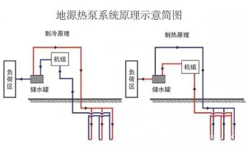 地源热泵发展瓶颈有哪些？