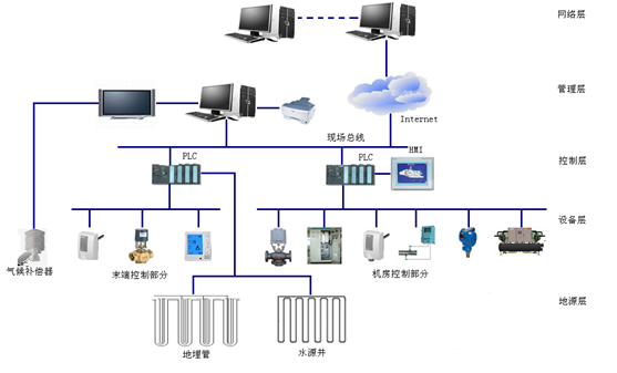 热泵中央空调节能自控系统