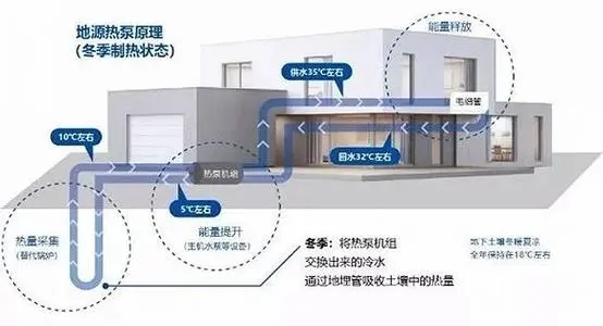 五恒系统有哪些优缺点？