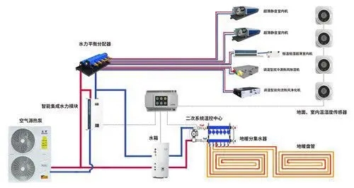 五恒系统有哪些优缺点？