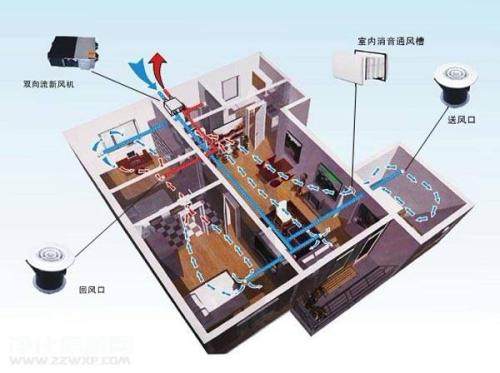 五恒系统有哪些优缺点？