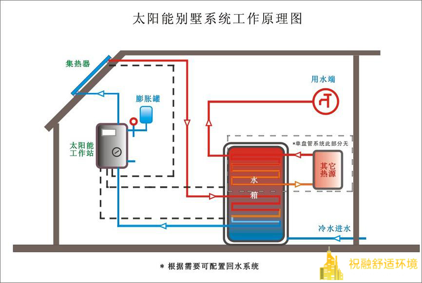 太阳能热水系统